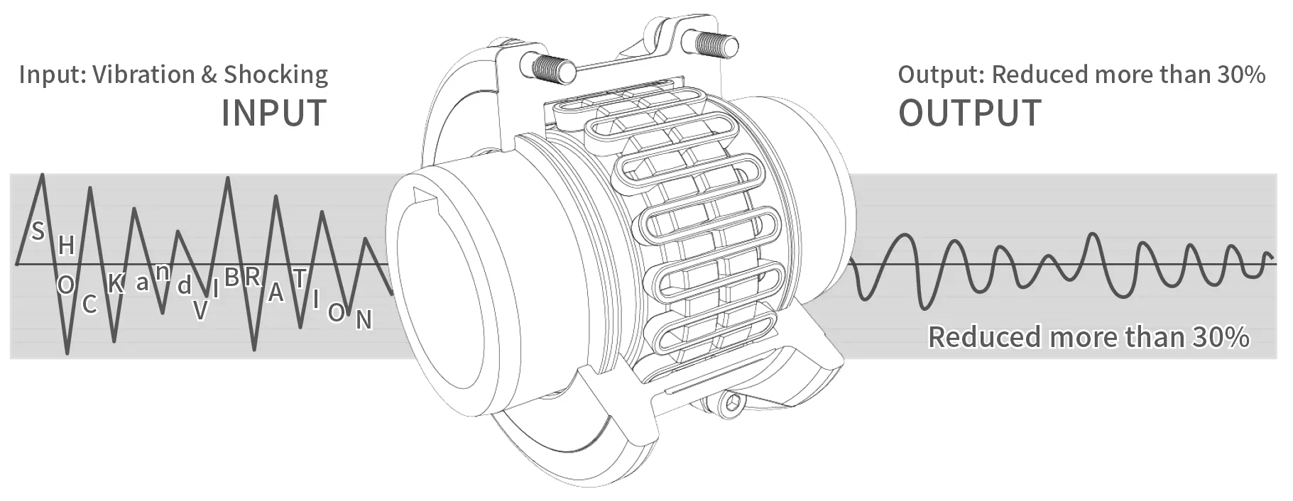 The absorption of mechanical vibration of Taper Grid coupling