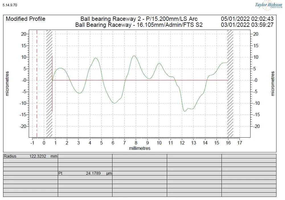 Figure 19. Bearing D8 inner ring raceway profilometer result