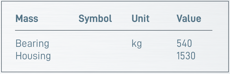 Table 7. Masses of the bearing and its housing