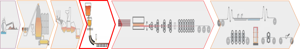 Bearings Solutions For Continuous Casting Machines Used In The Steel