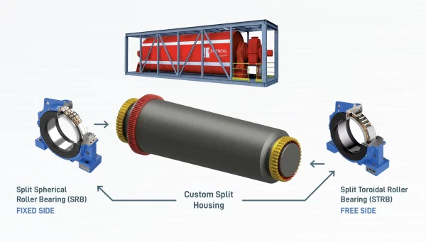 ACB split bearing system with SRB (fixed side) and STRB (free side) in custom split housings for Plug&Grind XL cement mill by ABS