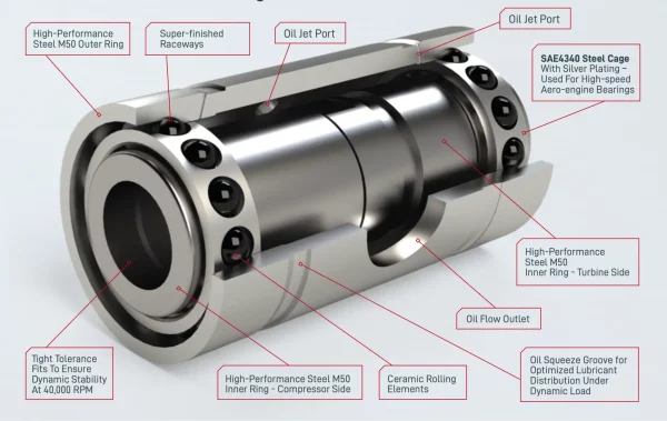 Cutaway view of the ACB high-speed turbo bearing showing ceramic rolling elements, M50 steel rings, oil jet ports, and optimized lubrication features.